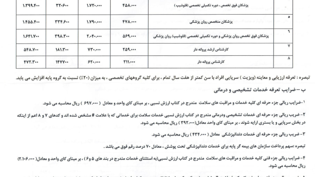 تعرفه اجرایی بخش خصوصی نظام پزشکی بجنورد 1402