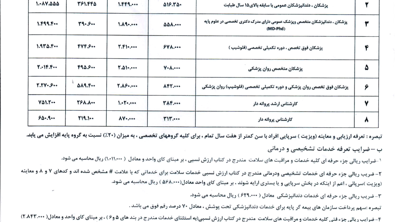 تعرفه های اجرایی بخش خصوصی 1403 نظام پزشکی بجنورد
